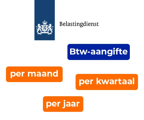 Btw-aangifte per maand, kwartaal of jaar? Btw-aangifte per maand, kwartaal of jaar?